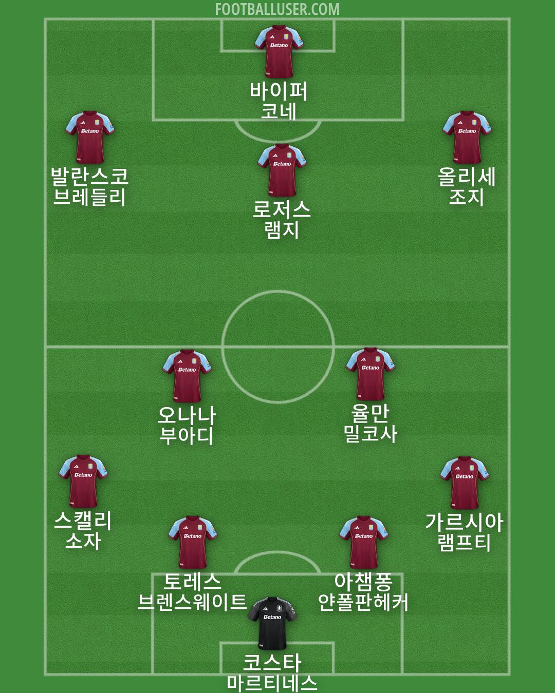 Aston Villa Formation 2026