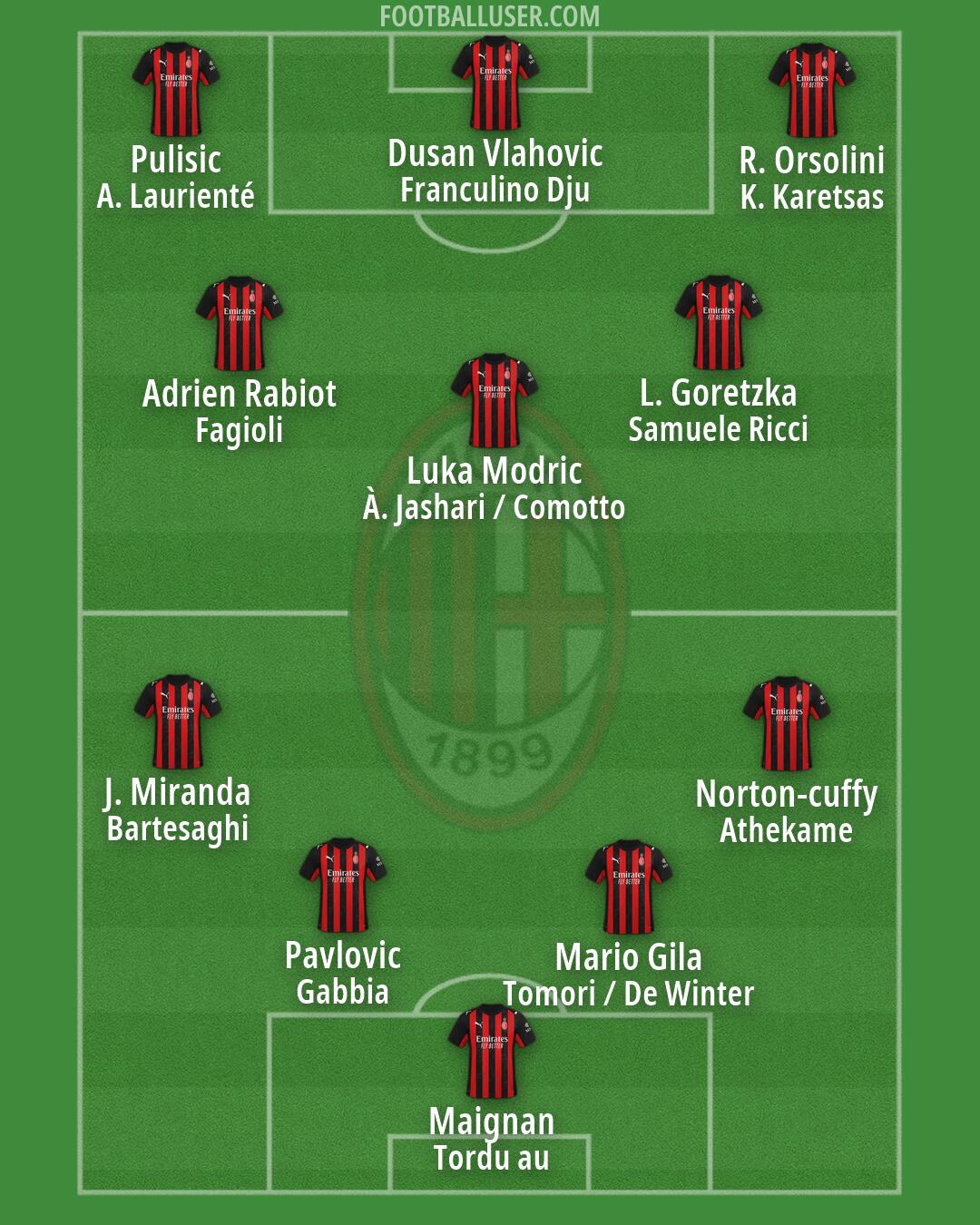 Milan Formation 2026