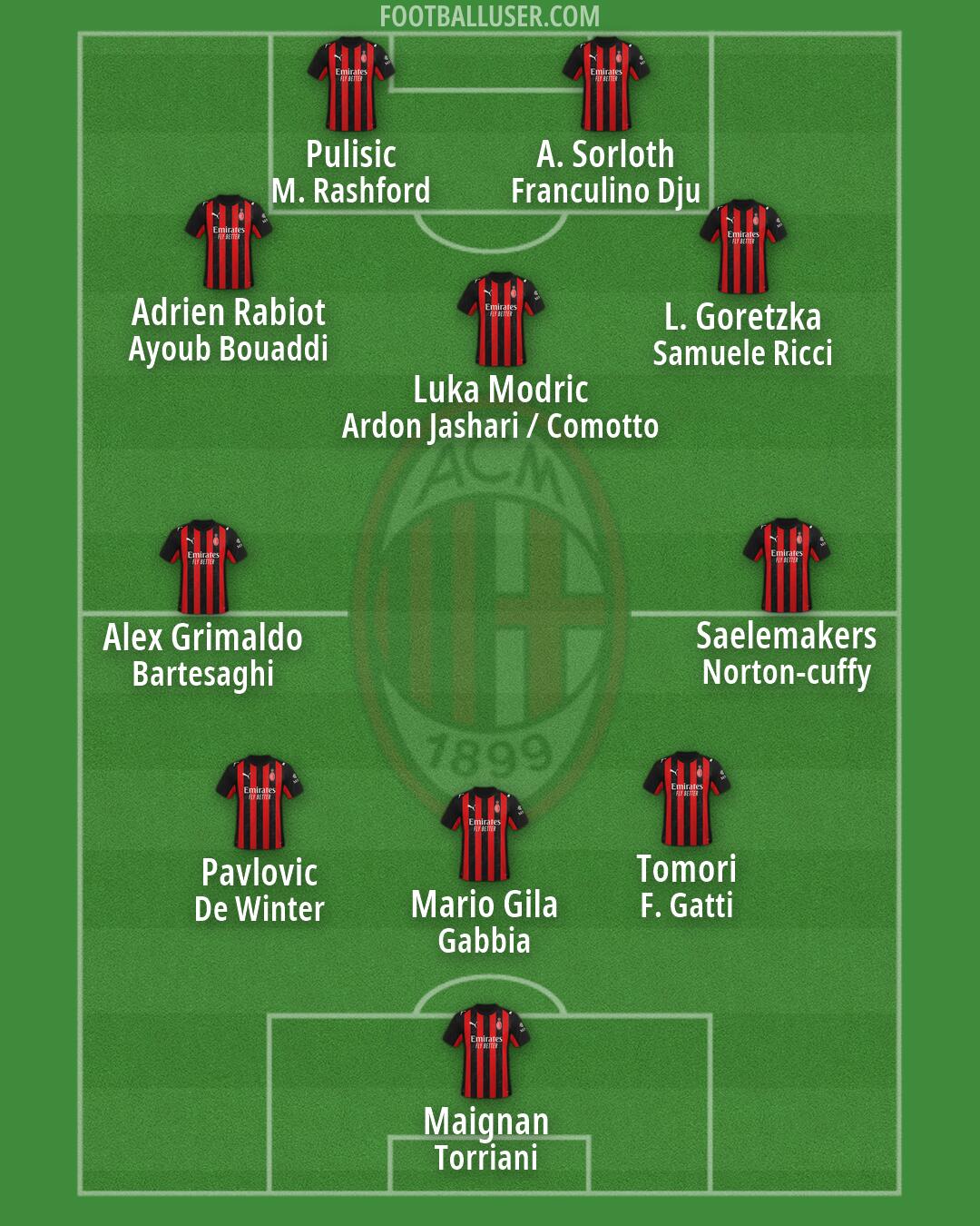 Milan Formation 2026