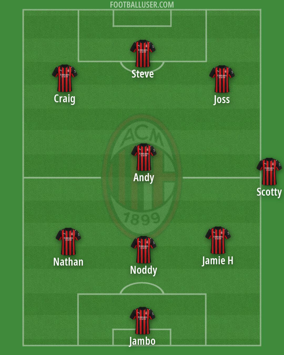 Milan Formation 2026