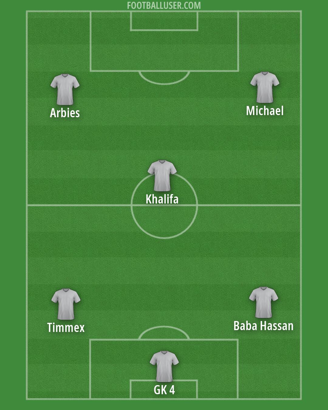 Custom Team Formation 2026