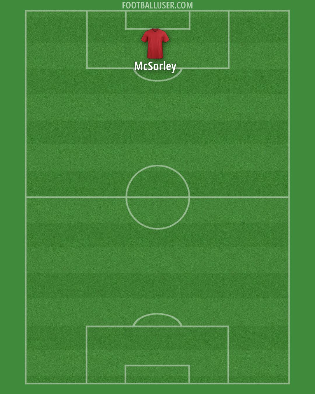 St. Louis CITY Formation 2026