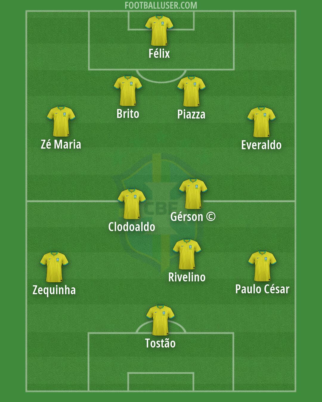 Brazil Formation 2026