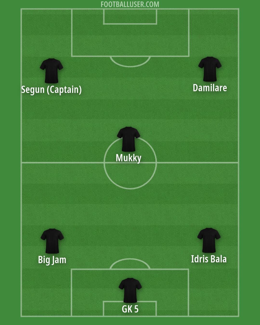 Custom Team Formation 2026