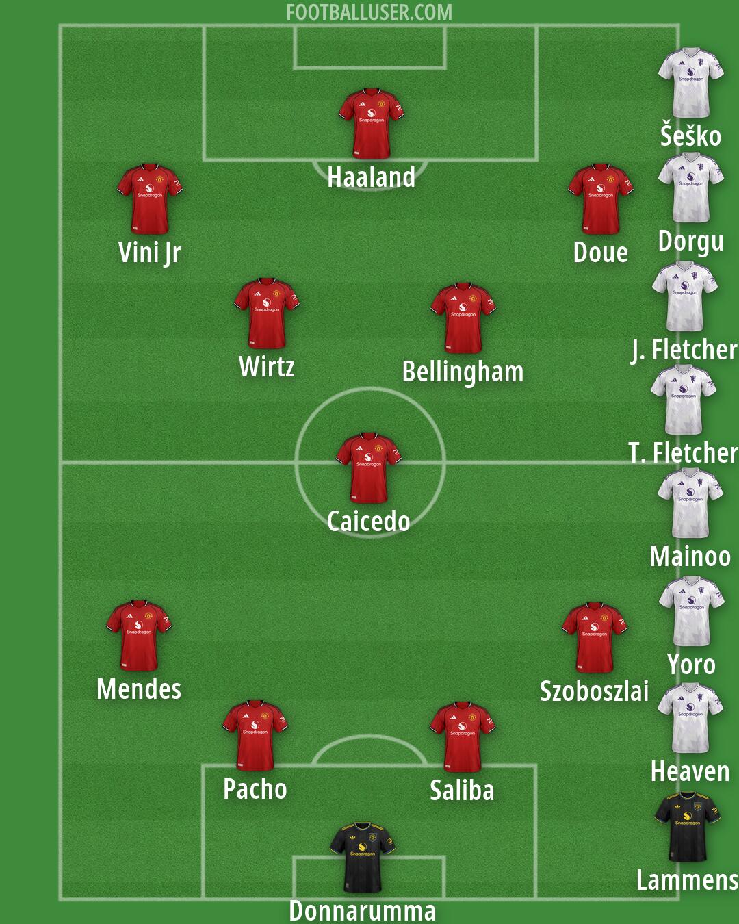 Man Utd Formation 2026