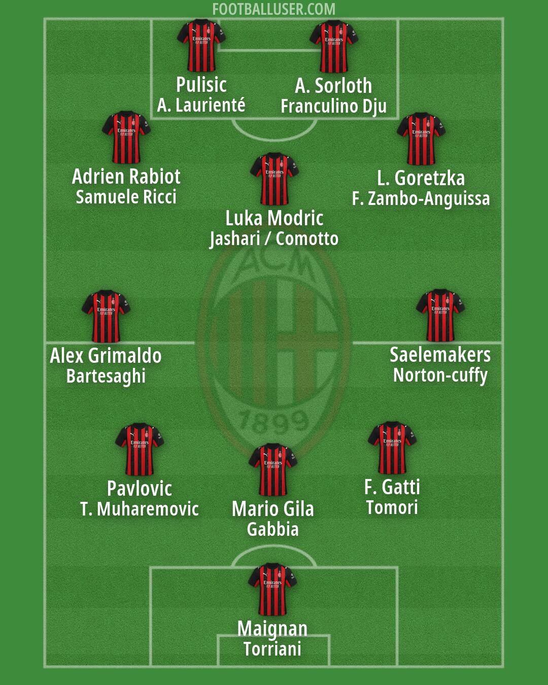 Milan Formation 2026