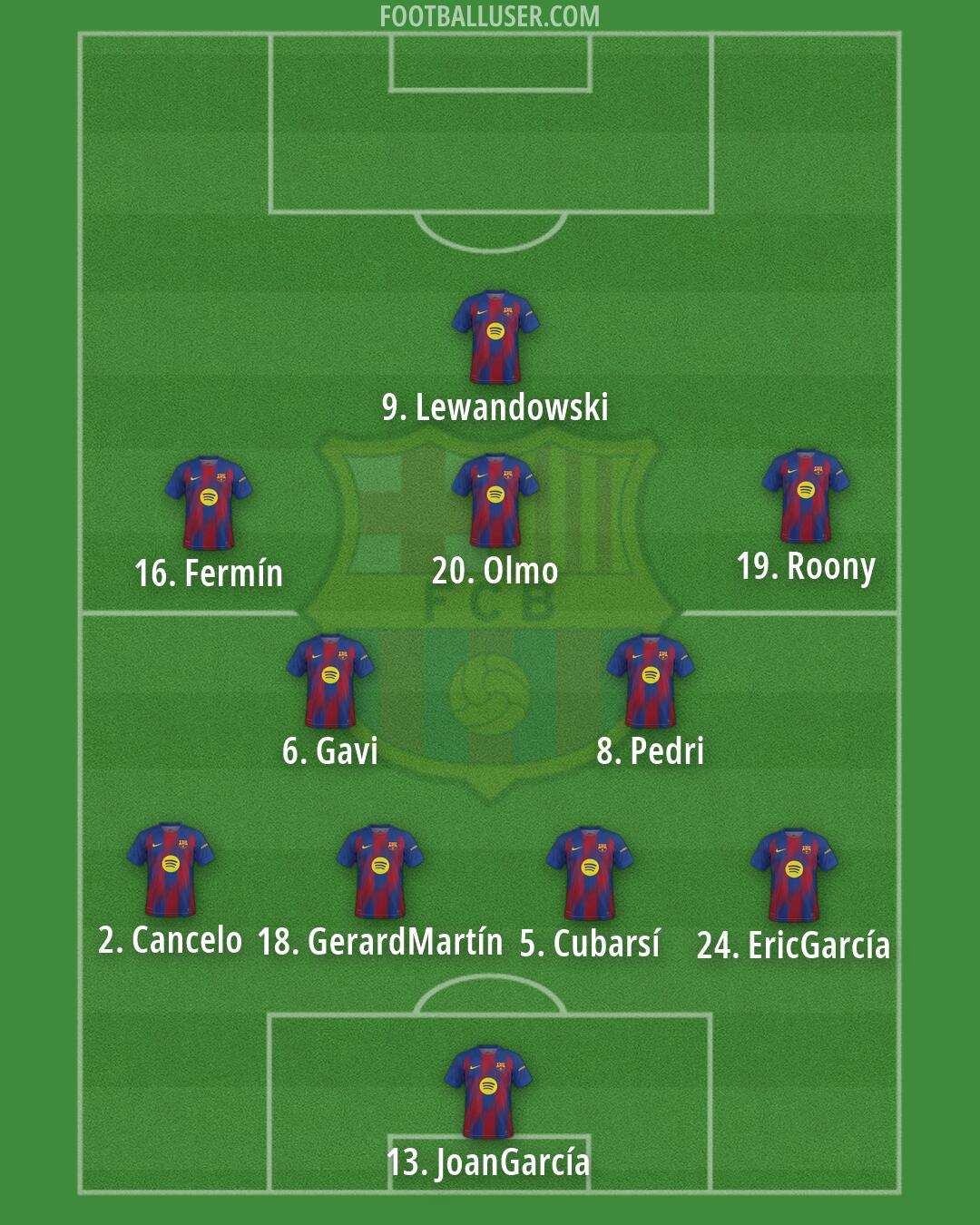 Barcelona Formation 2026