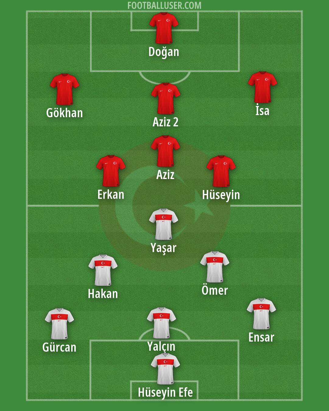 Türkiye Formation 2026