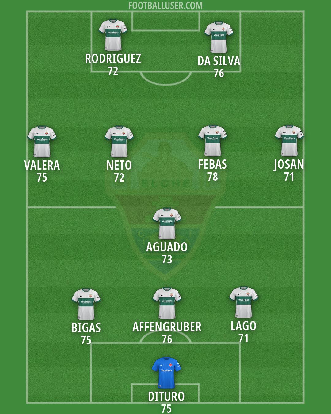 Elche Formation 2026