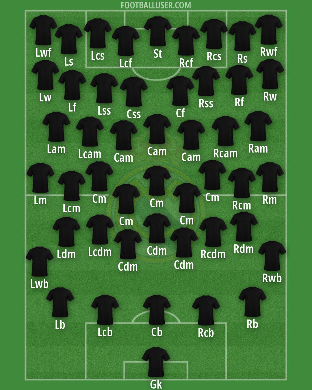 Real Madrid Formation 2026