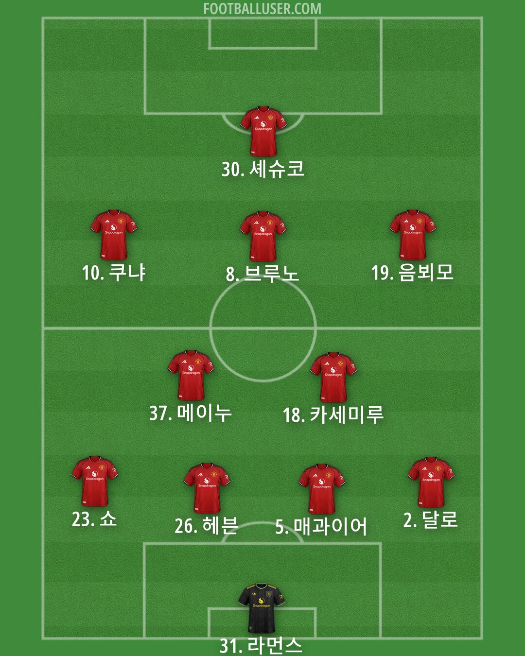 Man Utd Formation 2026