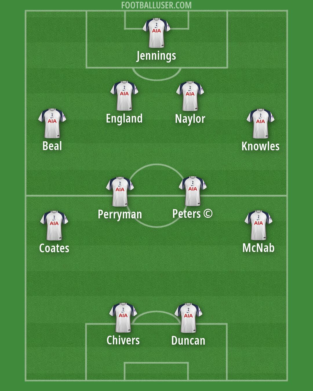 Tottenham Formation 2026