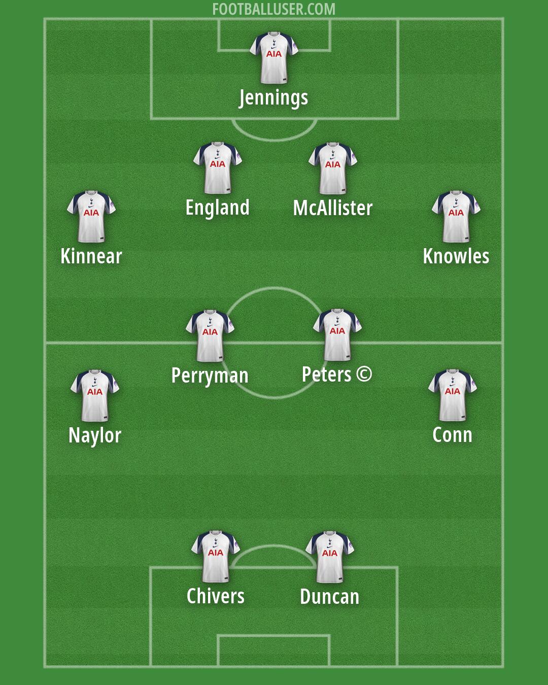 Tottenham Formation 2026