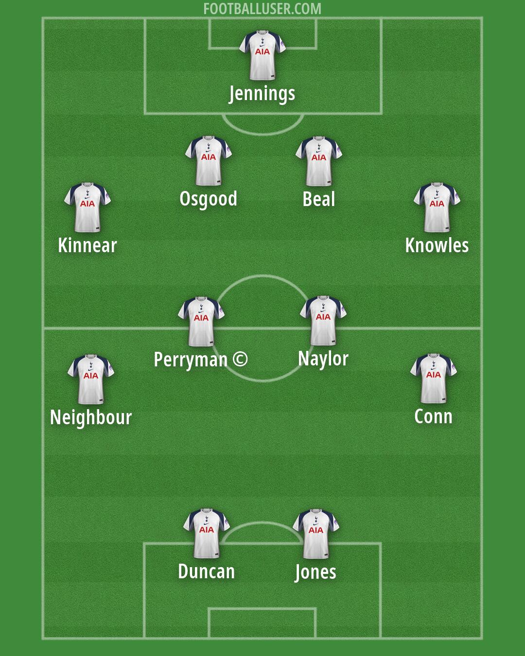 Tottenham Formation 2026