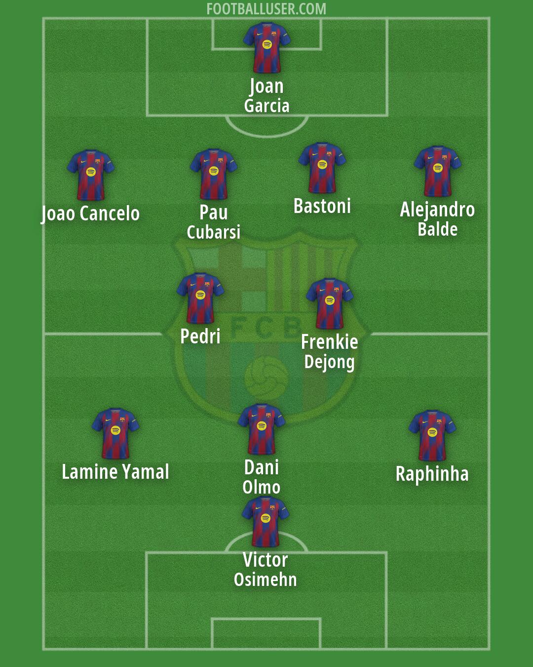 Barcelona Formation 2026