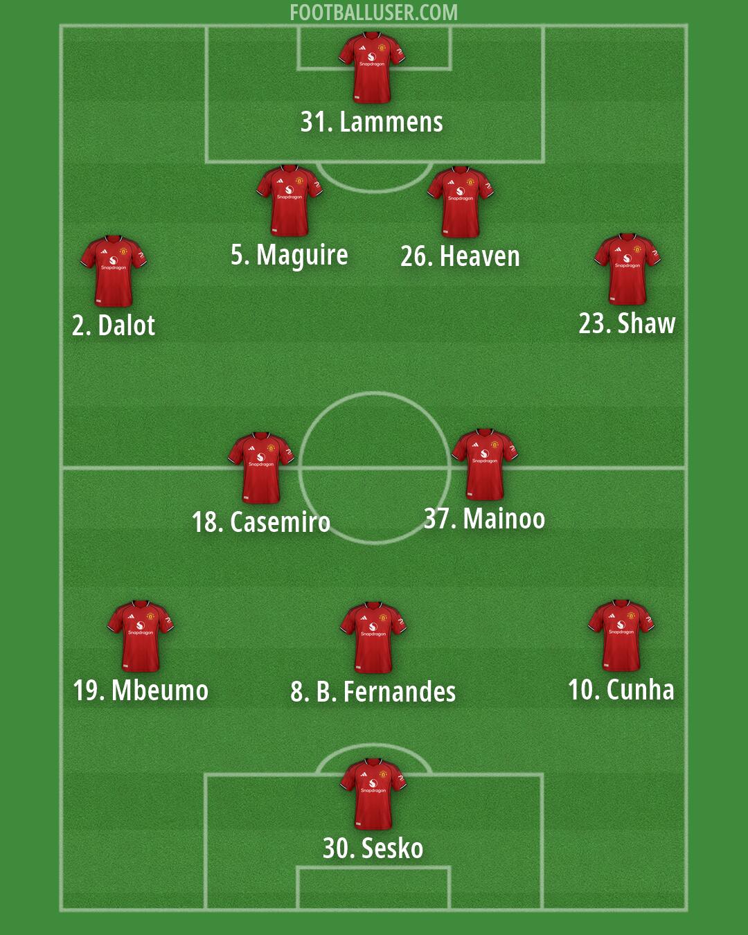 Man Utd Formation 2026