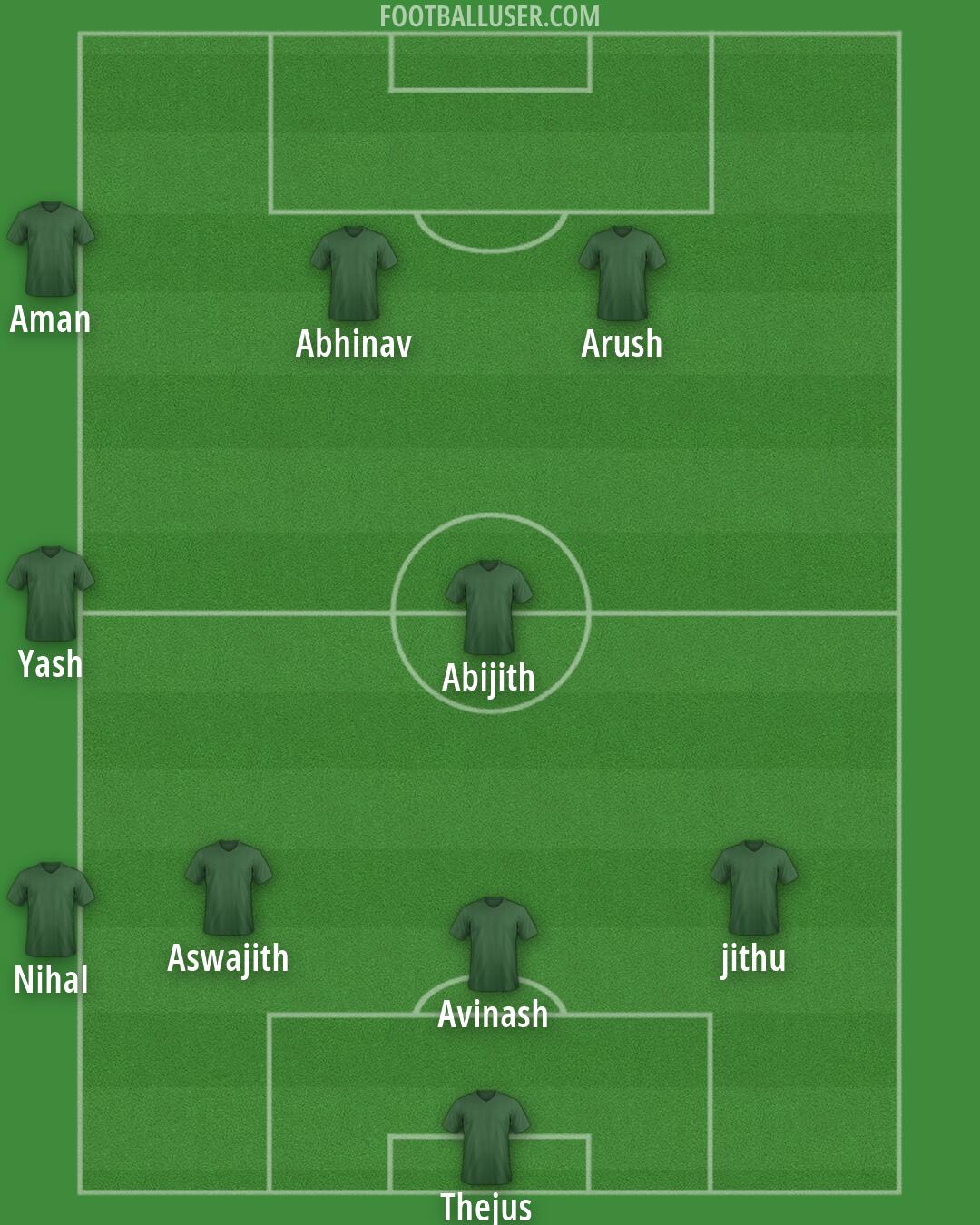 Custom Team Formation 2026