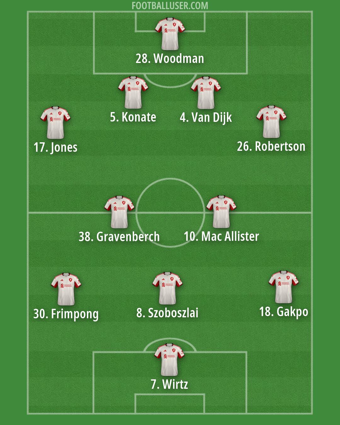 Liverpool Formation 2026