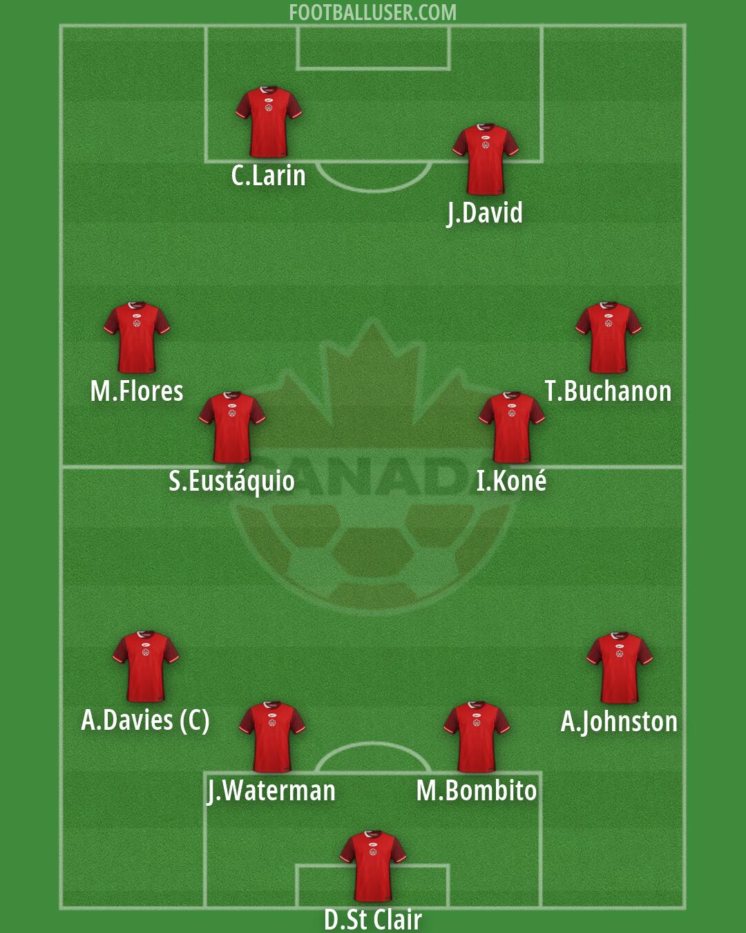 Canada Formation 2026