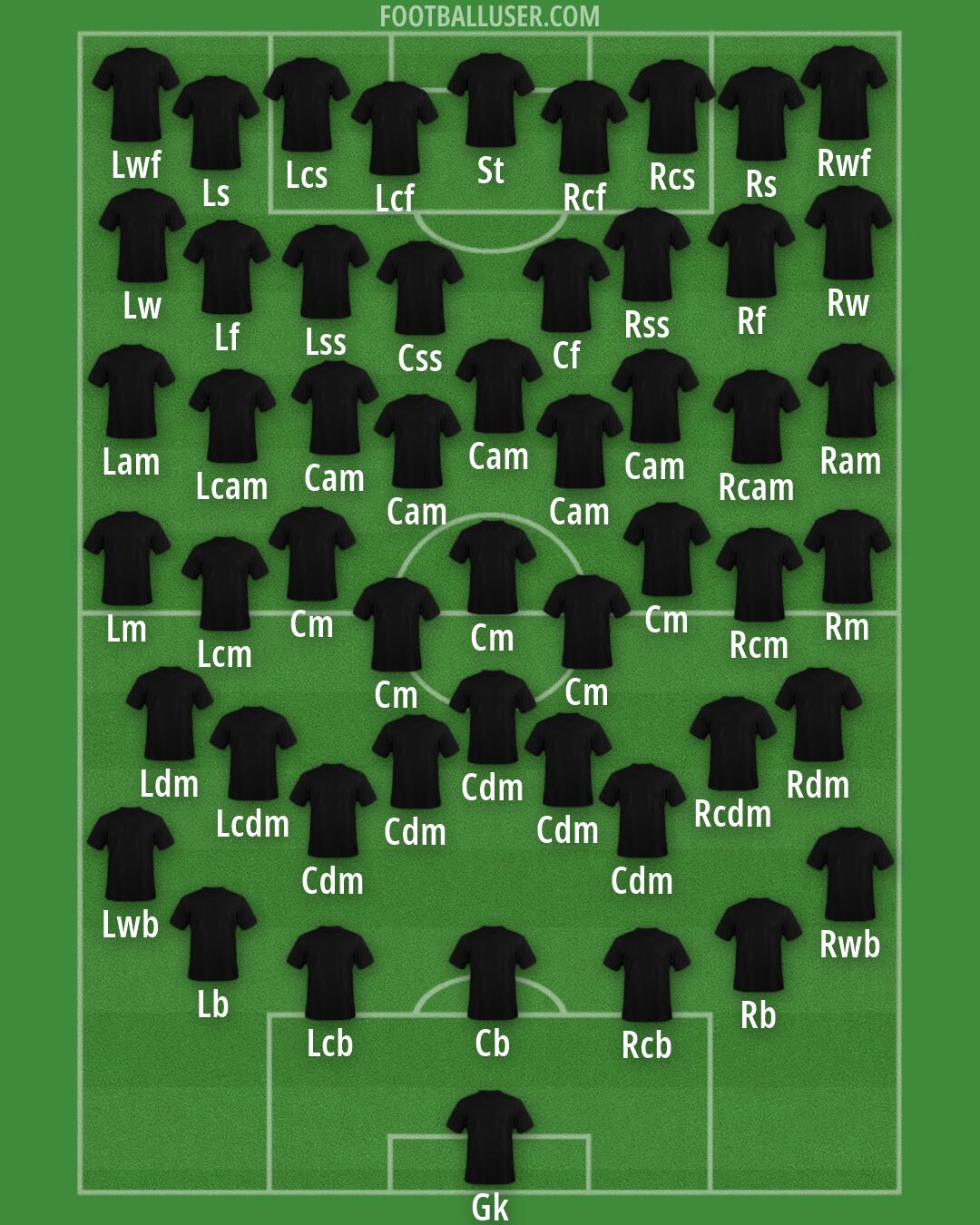Real Madrid Formation 2026