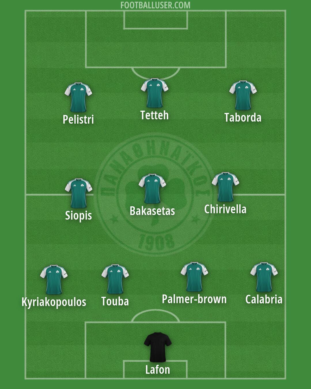 Panathinaikos Formation 2026