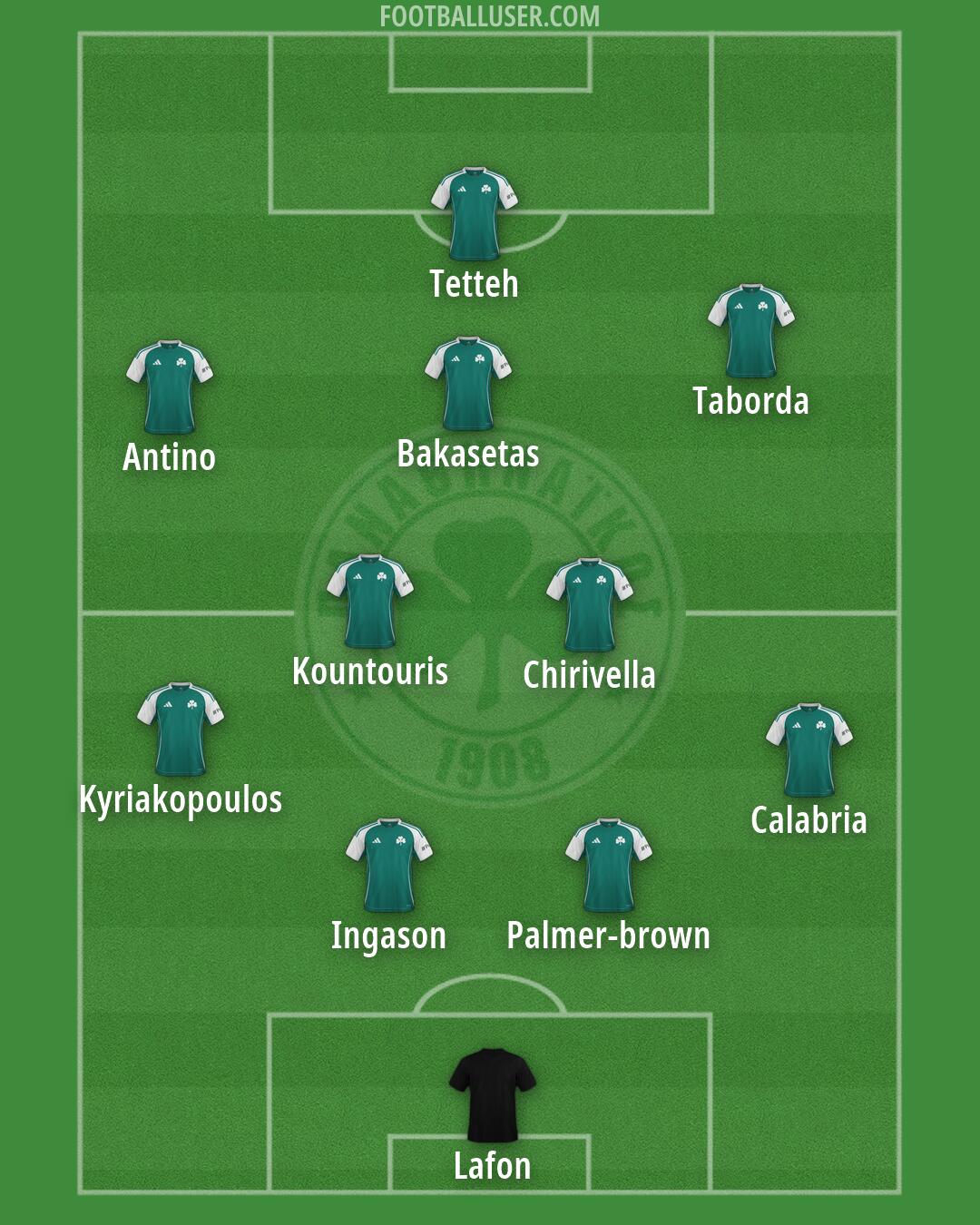 Panathinaikos Formation 2026