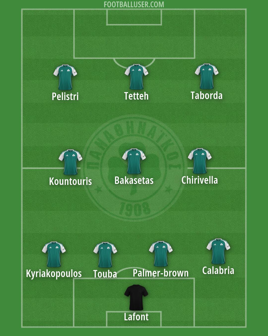 Panathinaikos Formation 2026