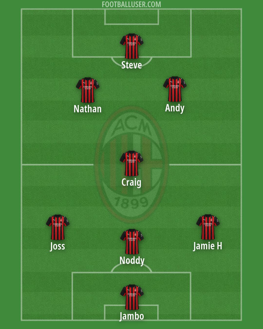 Milan Formation 2026