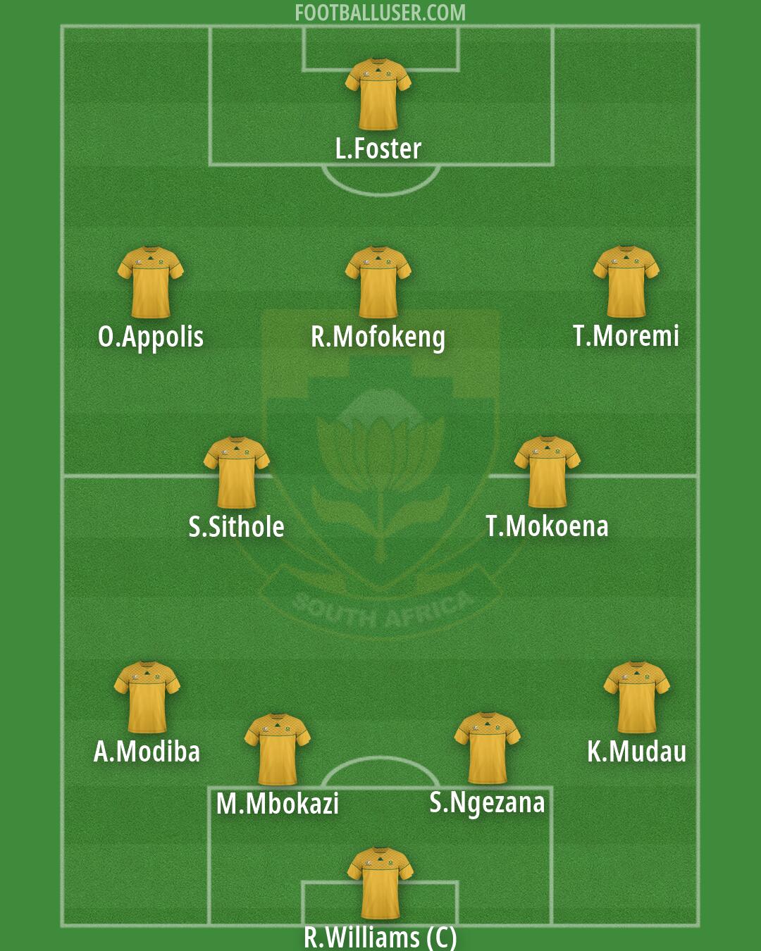South Africa Formation 2026
