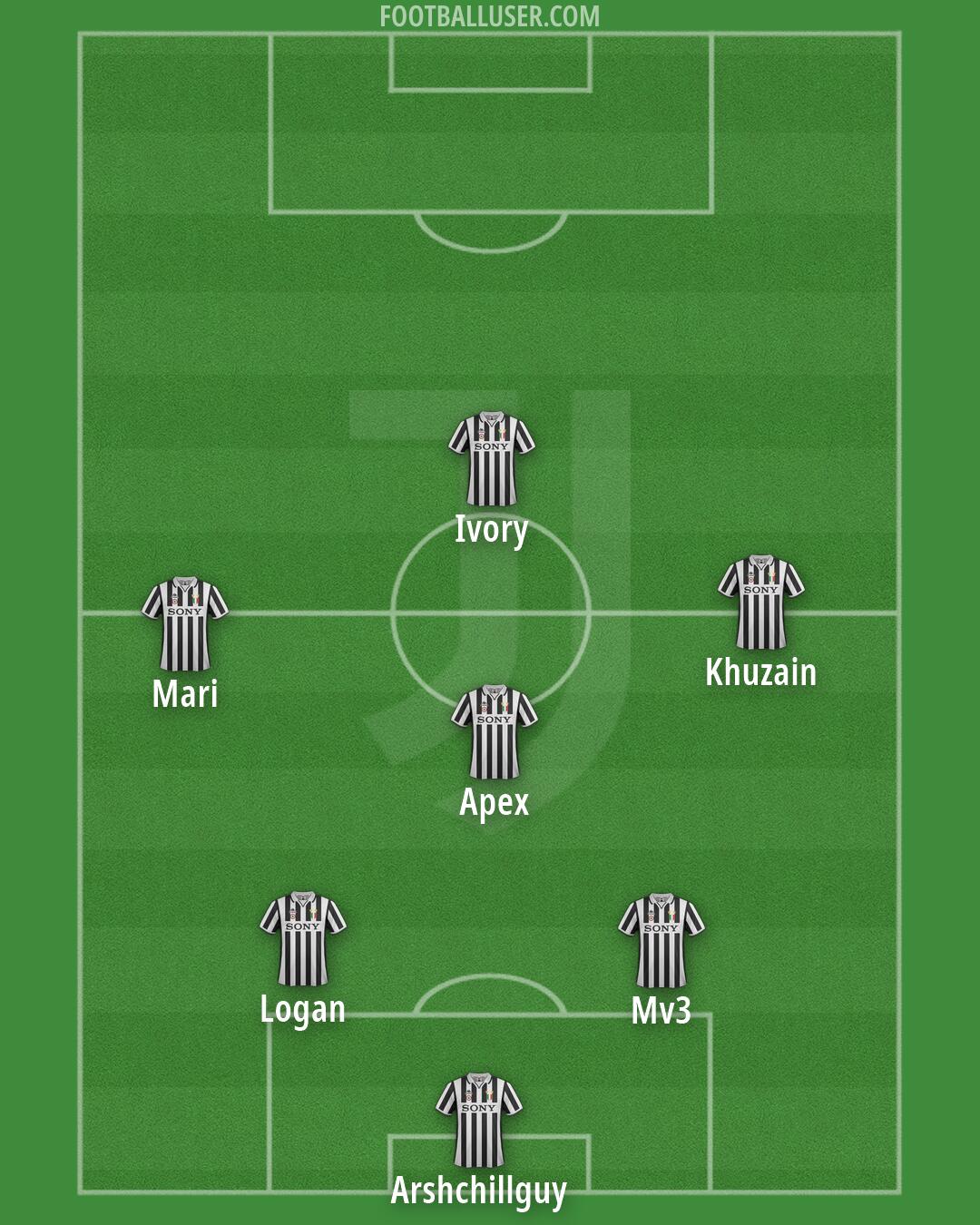 Juventus Formation 2026