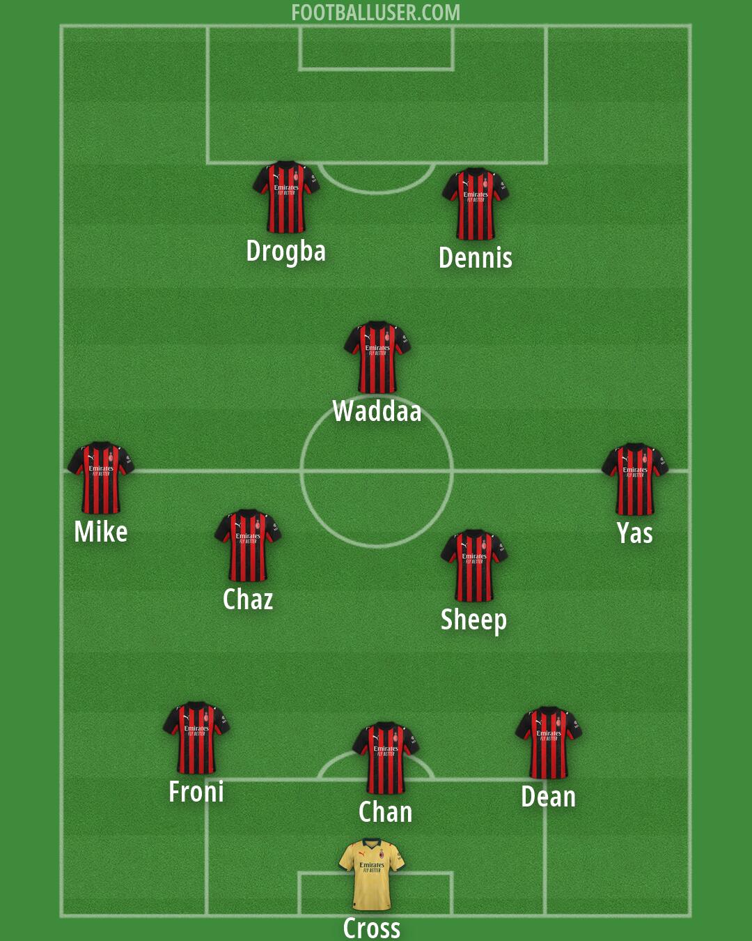 Milan Formation 2026