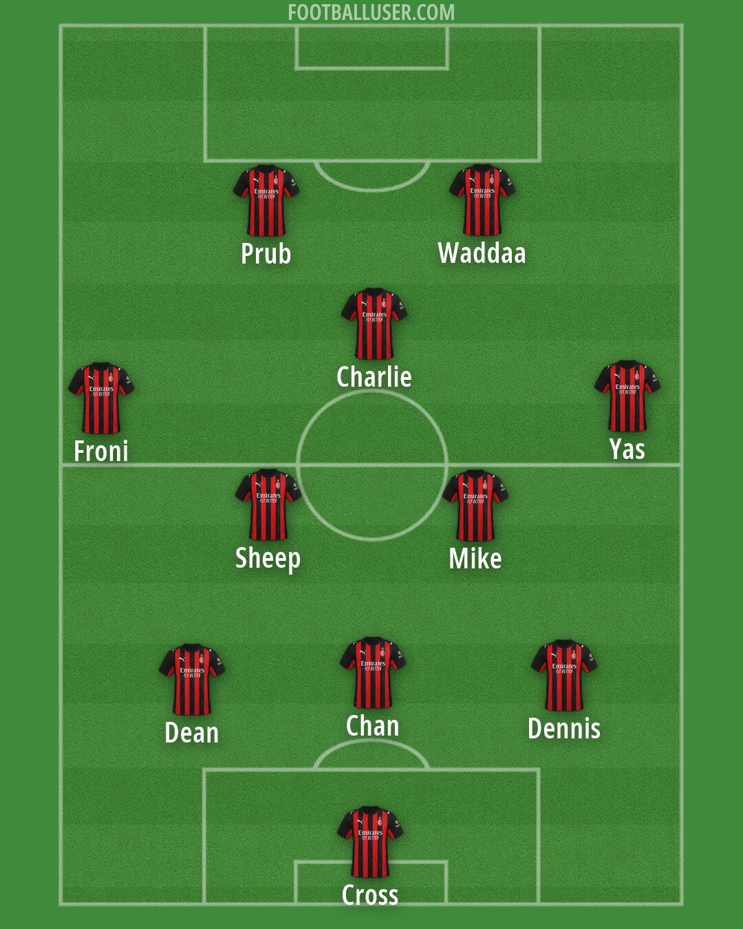 Milan Formation 2026