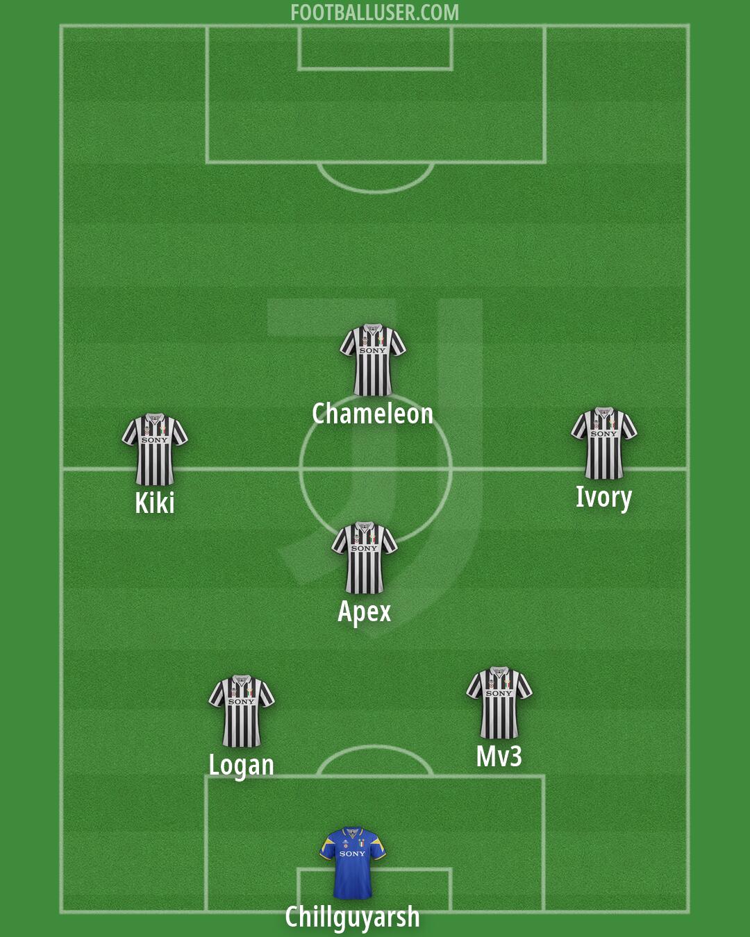 Juventus Formation 2026