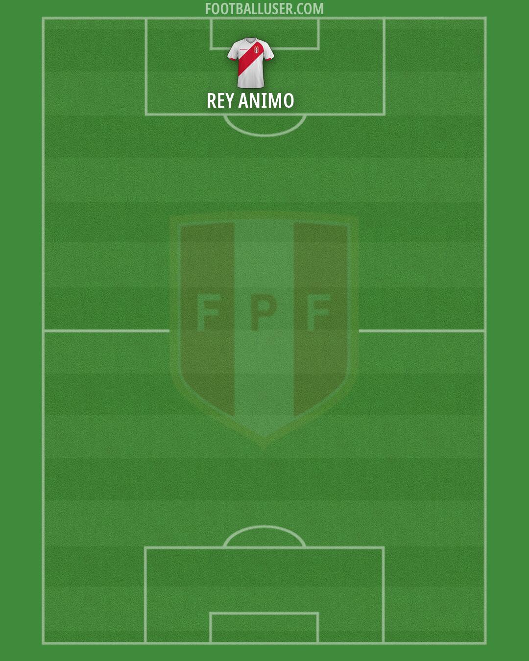 Peru Formation 2026