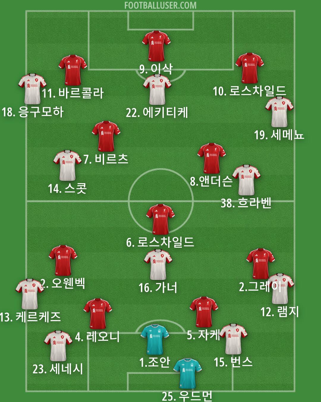 Liverpool Formation 2026