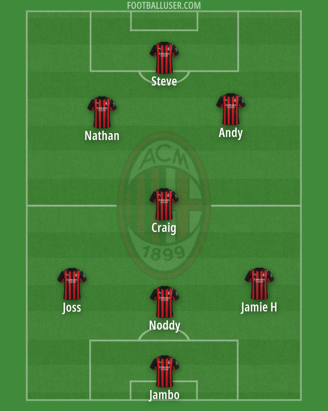 Milan Formation 2026
