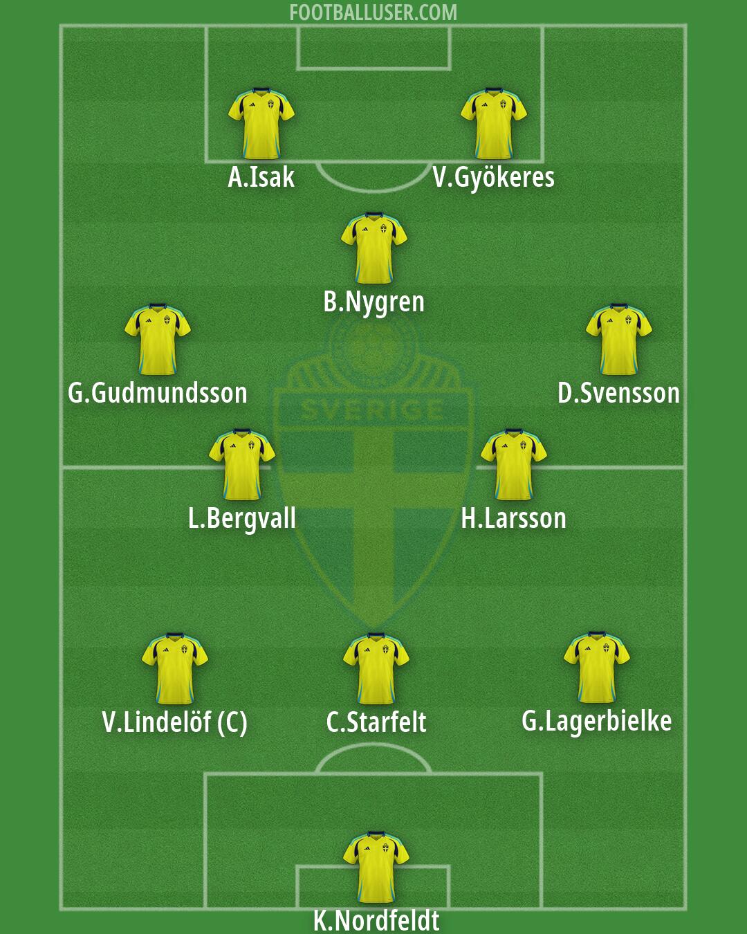 Sweden Formation 2026