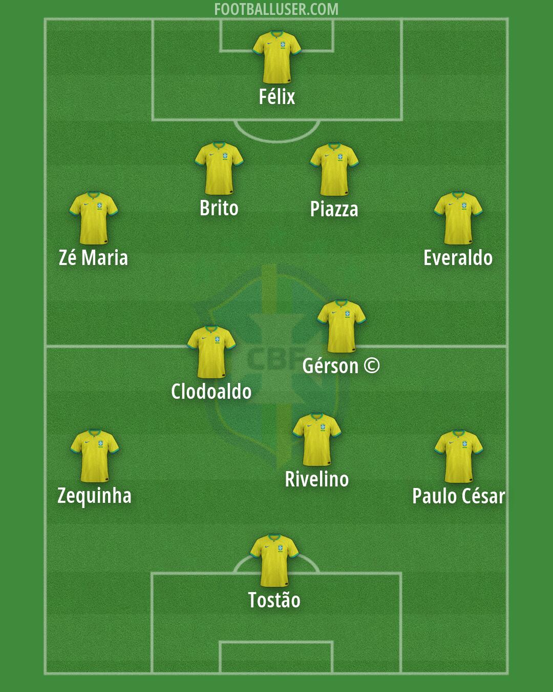 Brazil Formation 2026