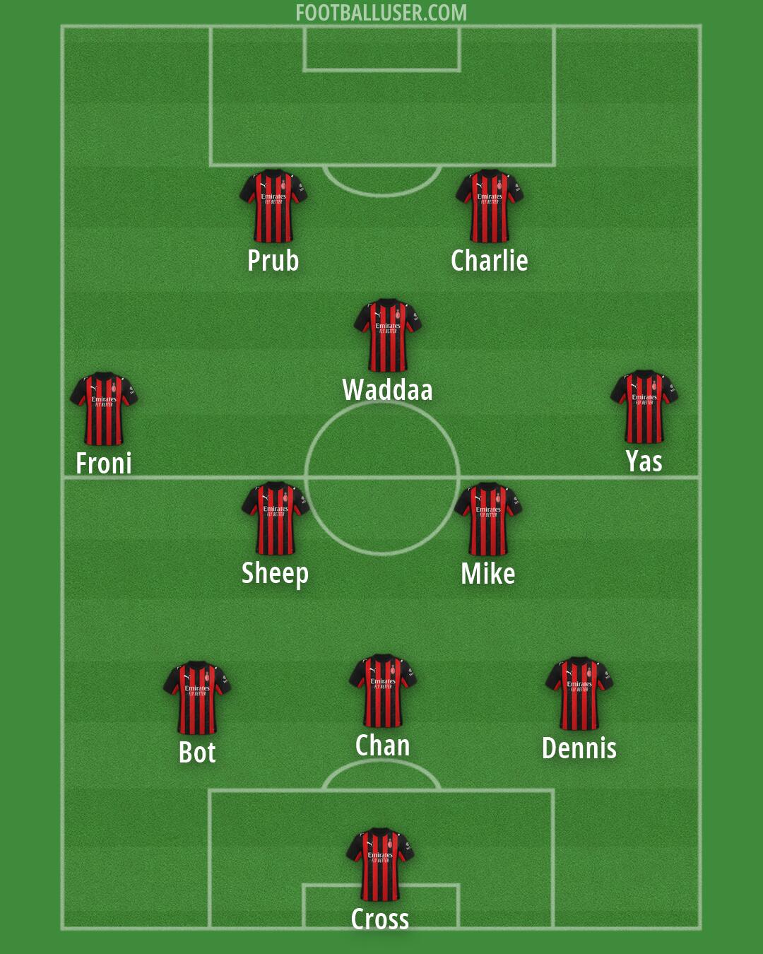 Milan Formation 2026