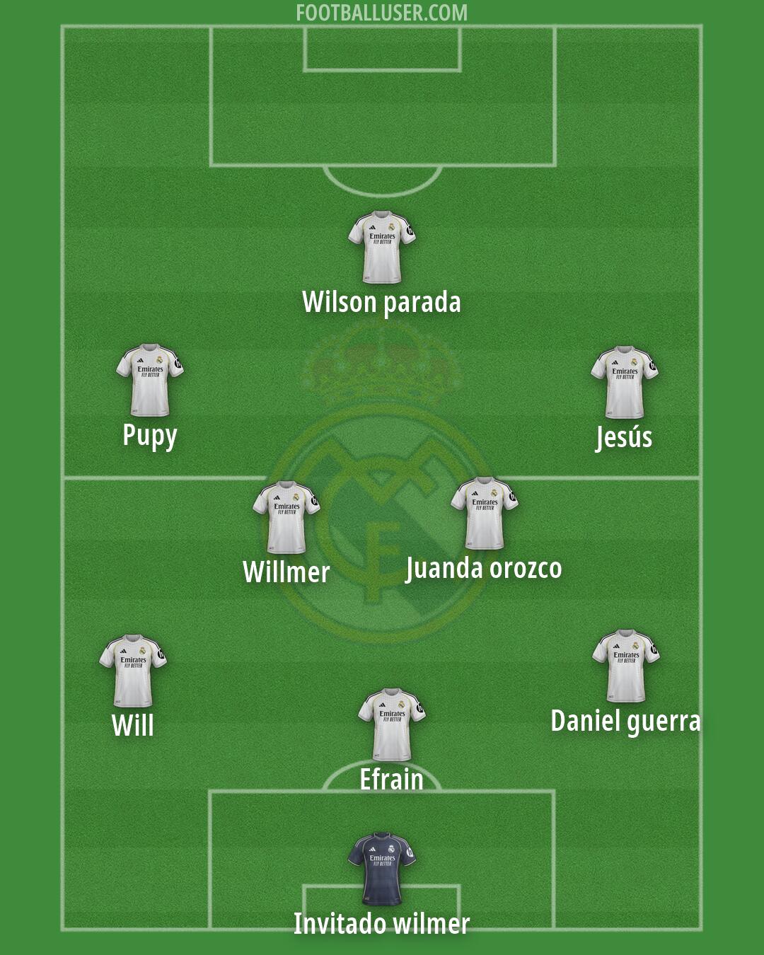 Real Madrid Formation 2026