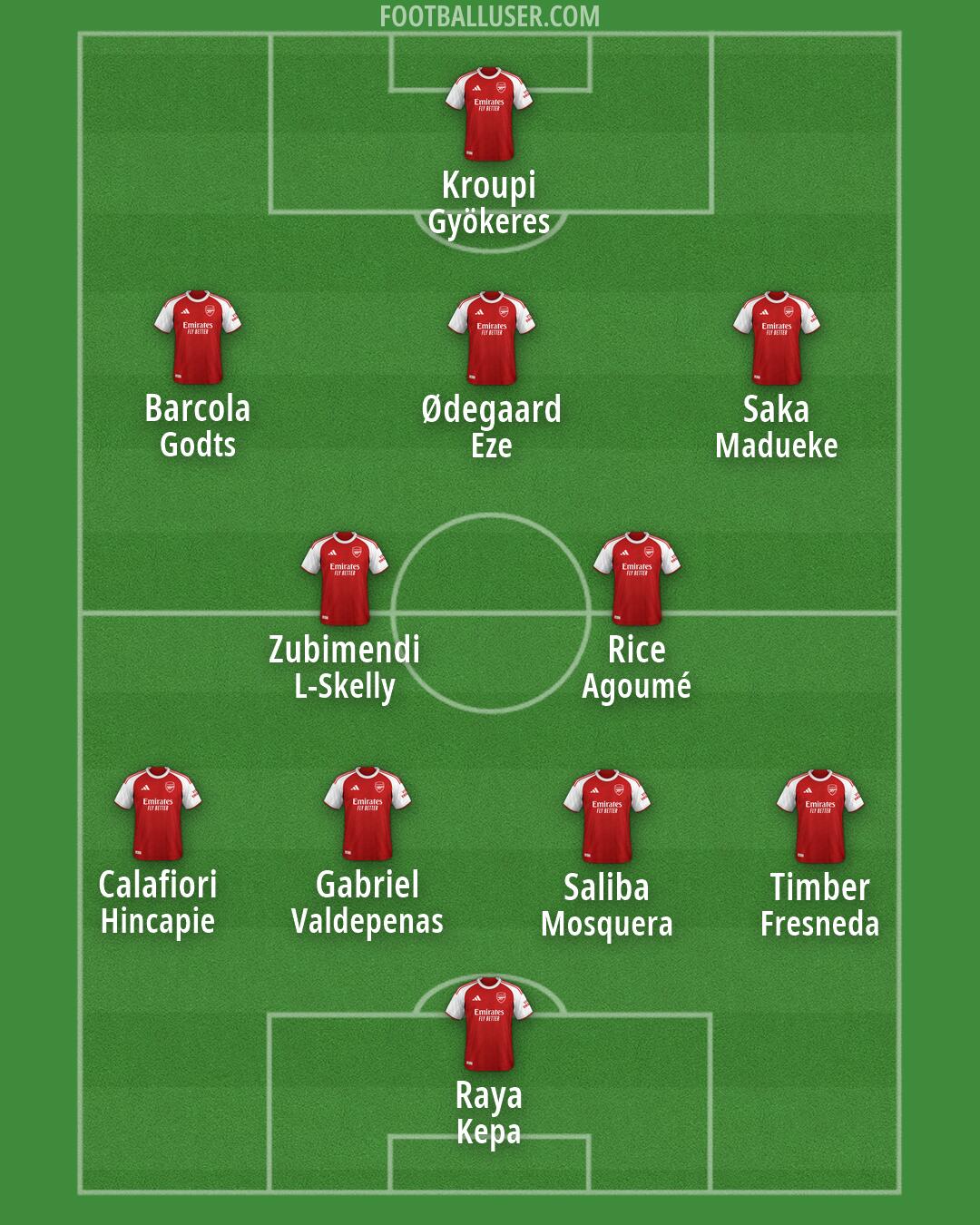 Arsenal Formation 2026