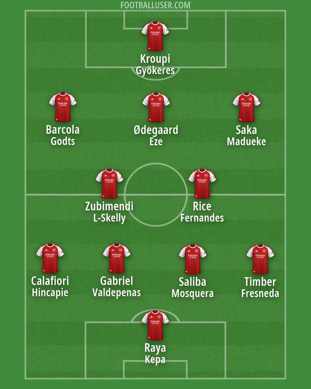 Arsenal Formation 2026