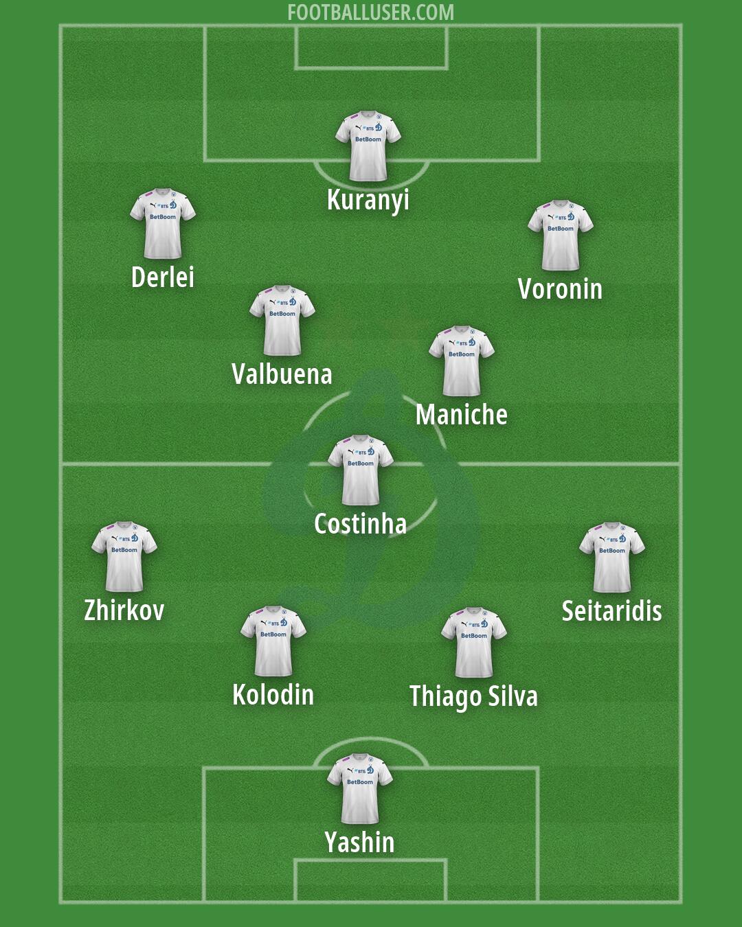 Dinamo Moscow Formation 2026
