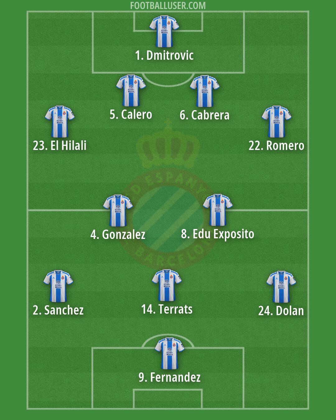 Espanyol Formation 2026