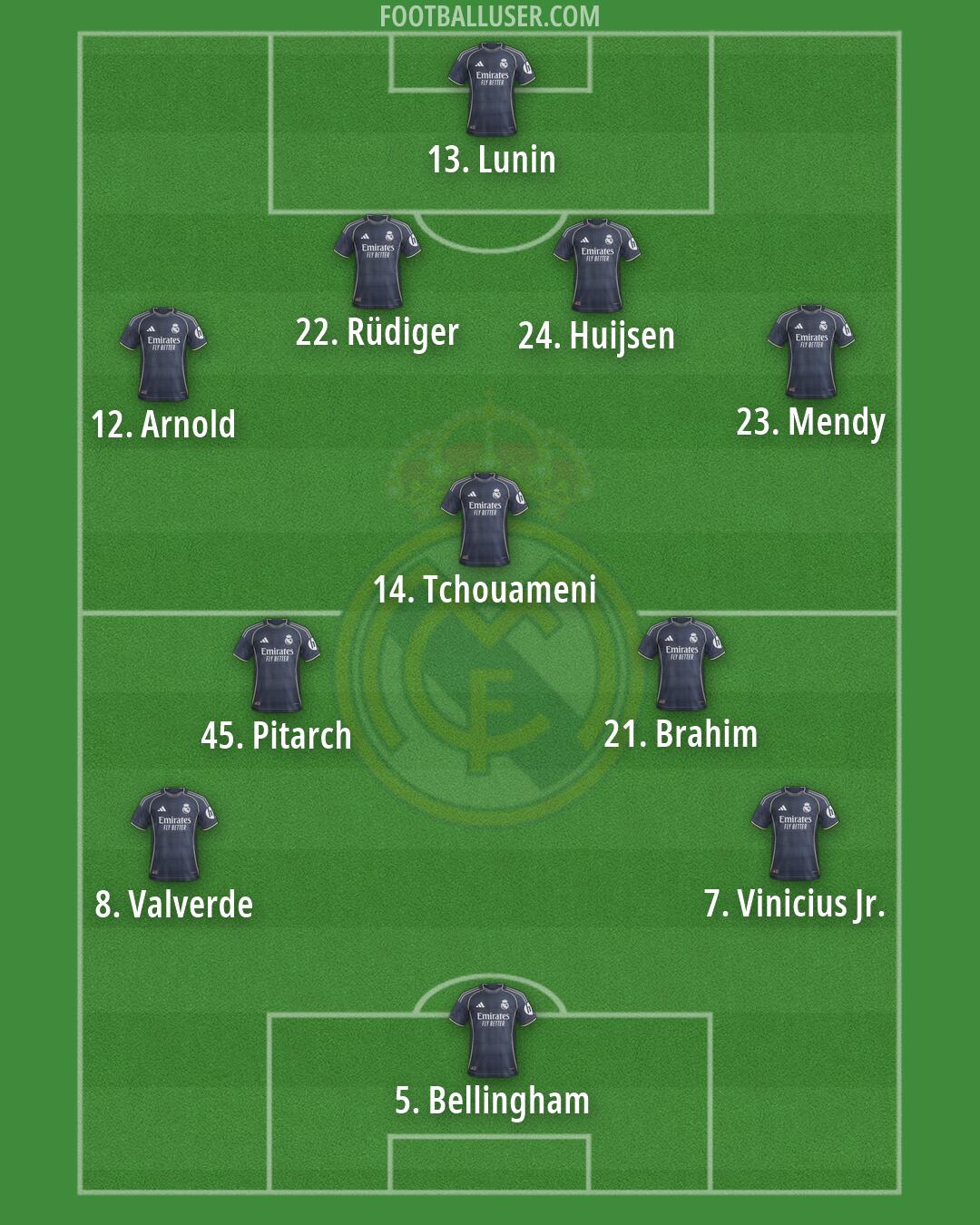 Real Madrid Formation 2026