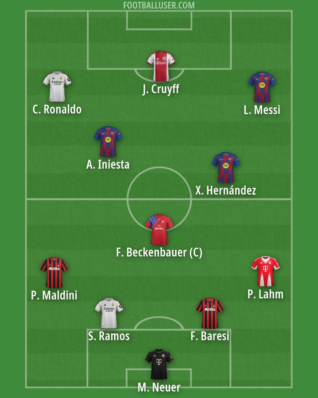 Custom Team Formation 2026
