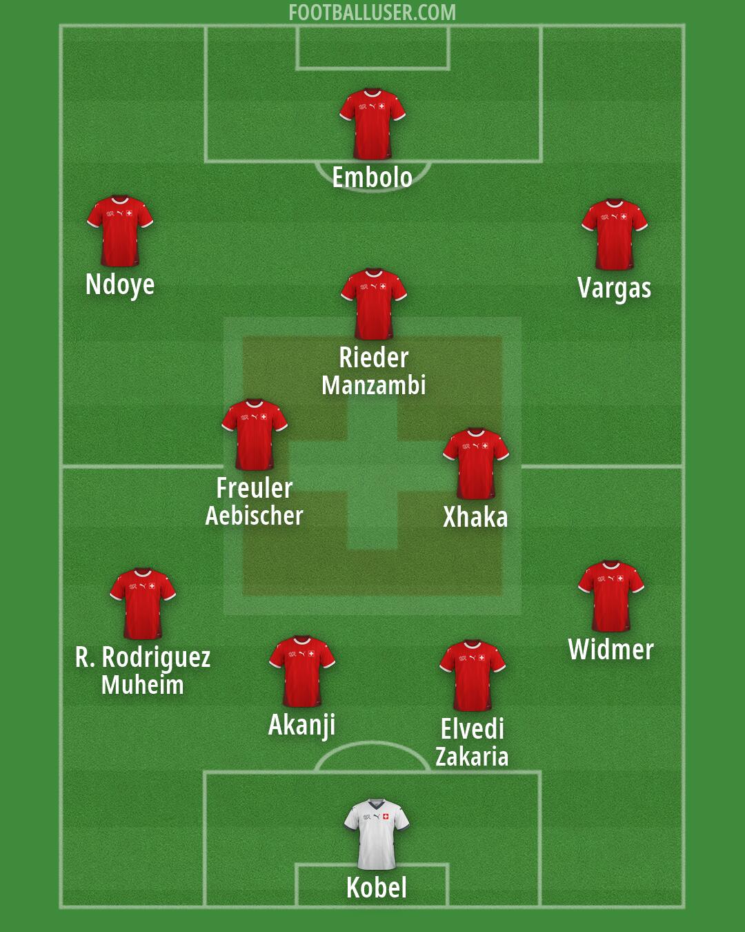 Switzerland Formation 2026