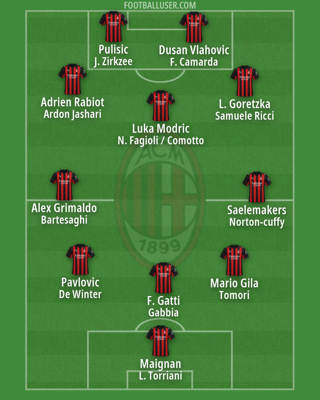 Milan Formation 2026