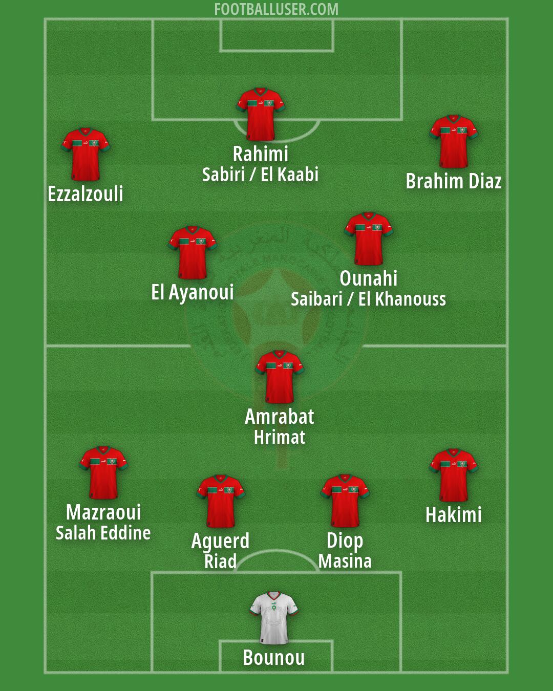 Morocco Formation 2026