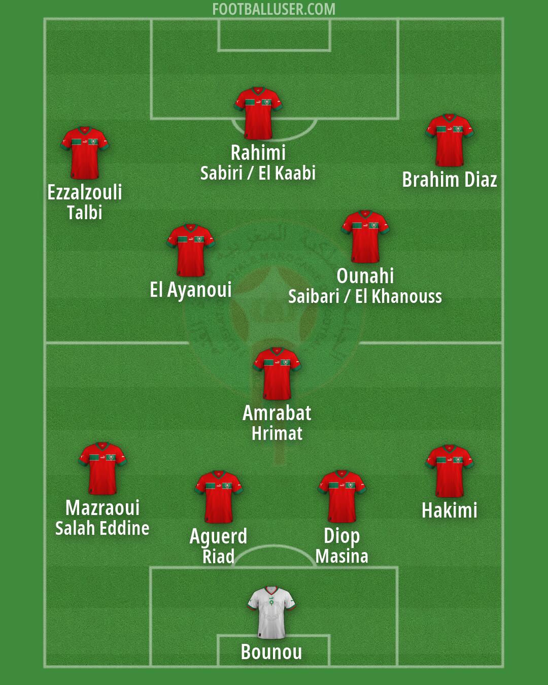 Morocco Formation 2026